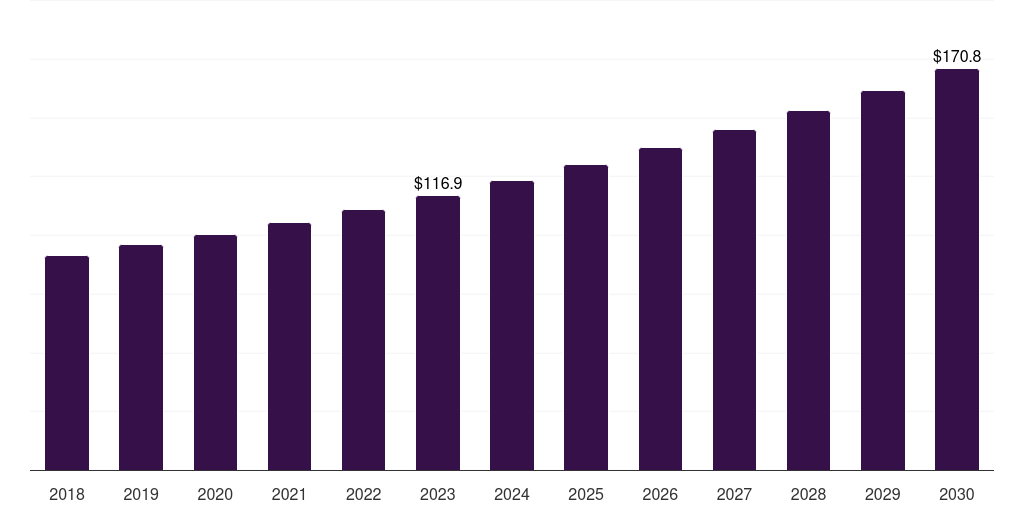 Indonesia industrial insulation market, 2018-2030 (US$M)