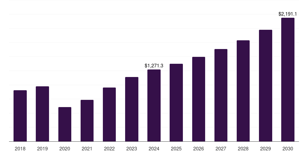 Indonesia luxury spa market, 2018-2030 (US$M)