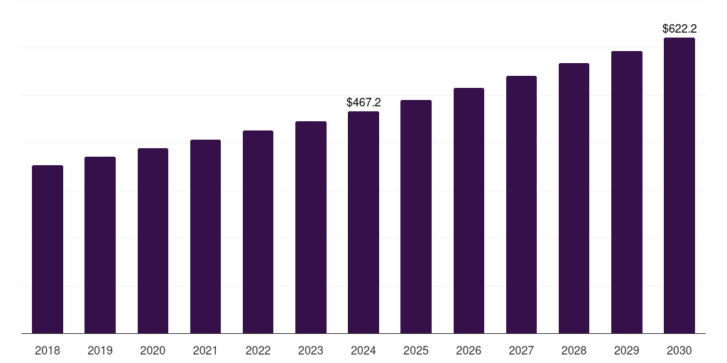 Indonesia water treatment chemicals market, 2018-2030 (US$M)