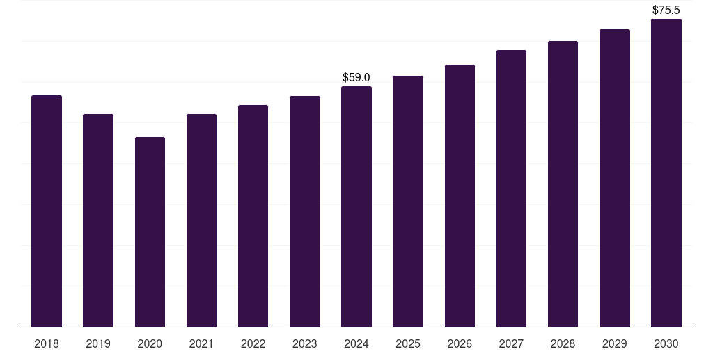 Iran grain oriented electrical steel market, 2018-2030 (US$M)