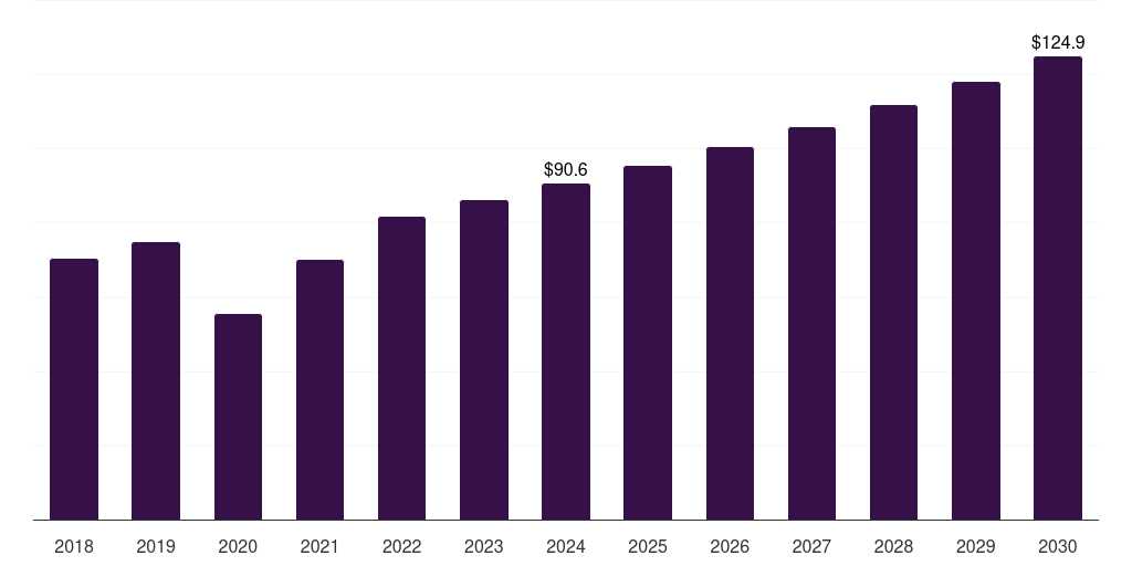 Italy absorbable sutures market, 2018-2030 (US$M)