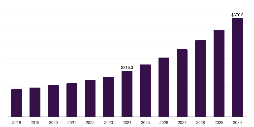 Italy aircraft cabin interior market, 2018-2030 (US$M)