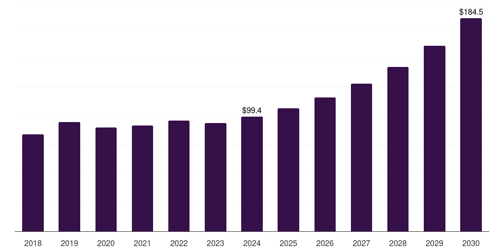 Italy amusement machine market, 2018-2030 (US$M)