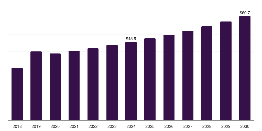 Italy c9 resin market, 2018-2030 (US$M)