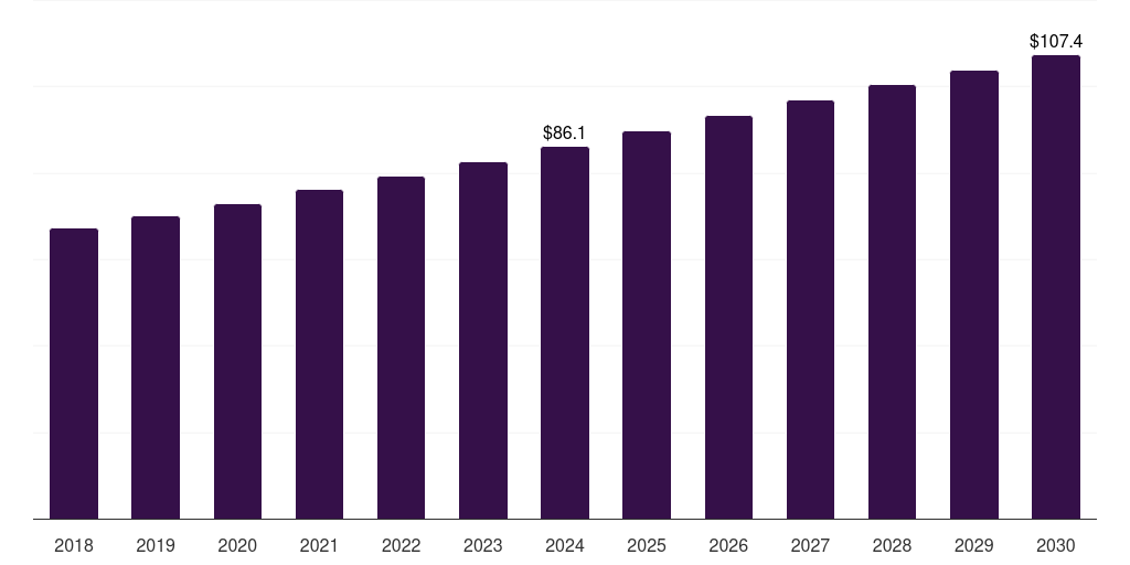 Italy cashew nut snacks market, 2018-2030 (US$M)