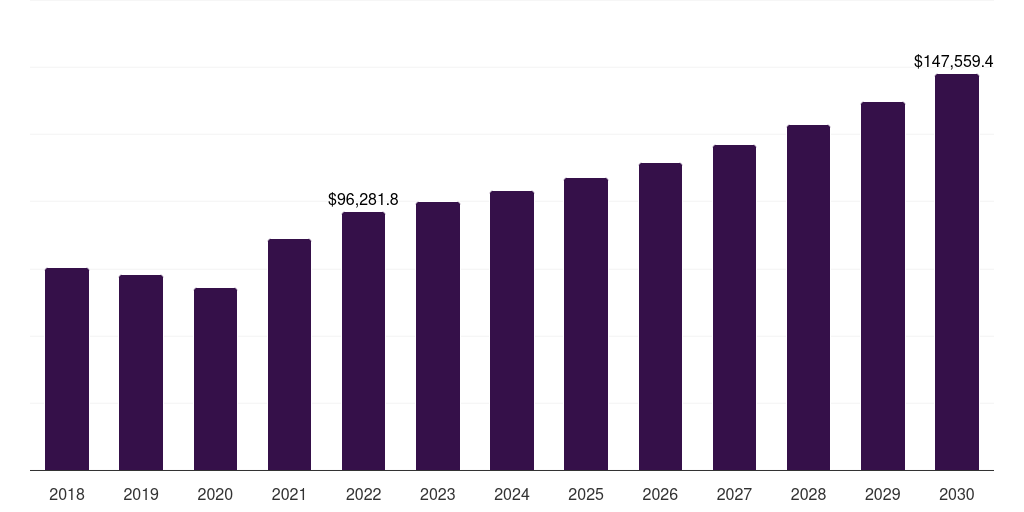 Italy furfural derivatives market, 2018-2030 (US$M)