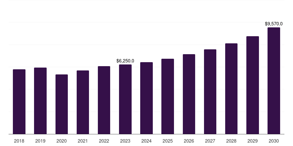 Italy halal packaging market, 2018-2030 (US$M)