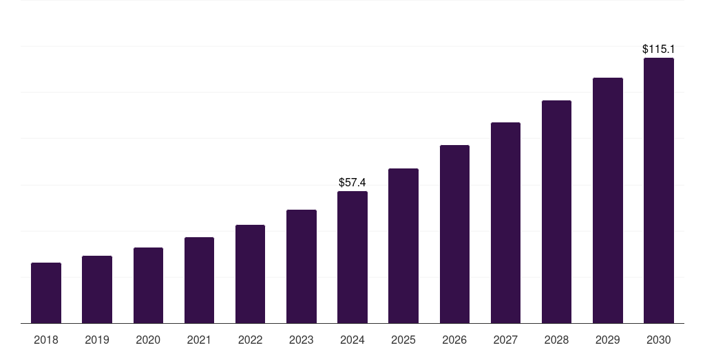 Italy hangover rehydration supplements market, 2018-2030 (US$M)