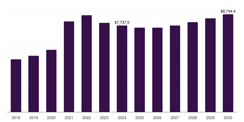 Italy infectious disease therapeutics market, 2018-2030 (US$M)