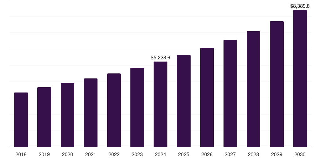 Italy long term care devices market, 2018-2030 (US$M)