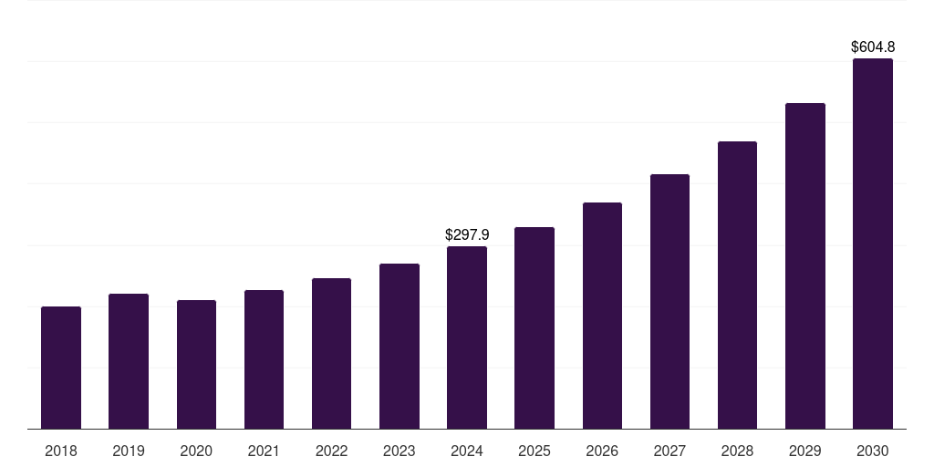 Italy medical imaging outsourcing market, 2018-2030 (US$M)