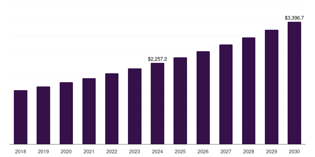 Italy metabolic disorder therapeutics market, 2018-2030 (US$M)