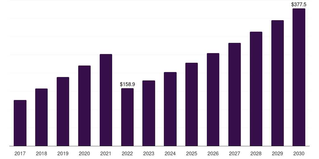 Italy molasses market, 2017-2030 (US$M)