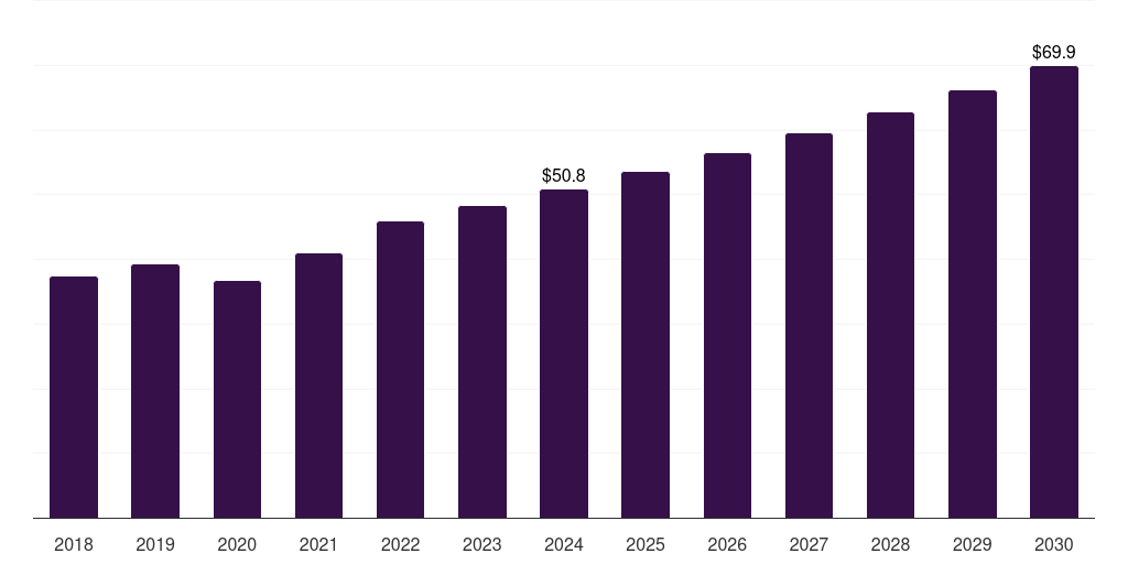 Italy obstetrics & gynecology ultrasound devices market, 2018-2030 (US$M)