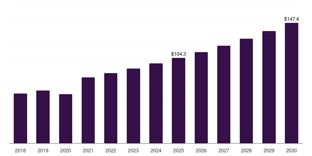Italy ocular trauma devices market, 2018-2030 (US$M)
