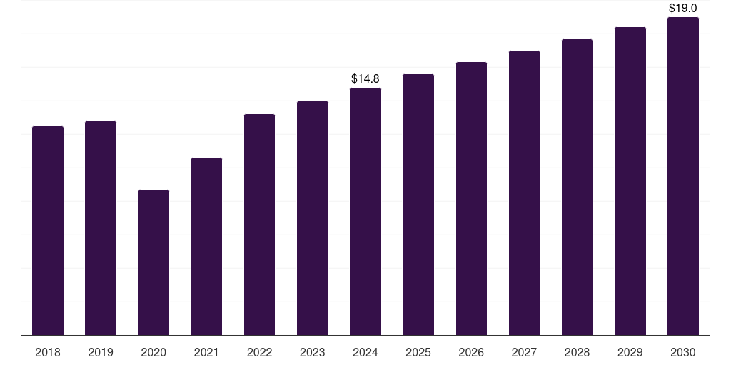 Italy optical preclinical imaging market, 2018-2030 (US$M)