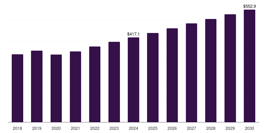 Italy outdoor fabric market, 2018-2030 (US$M)