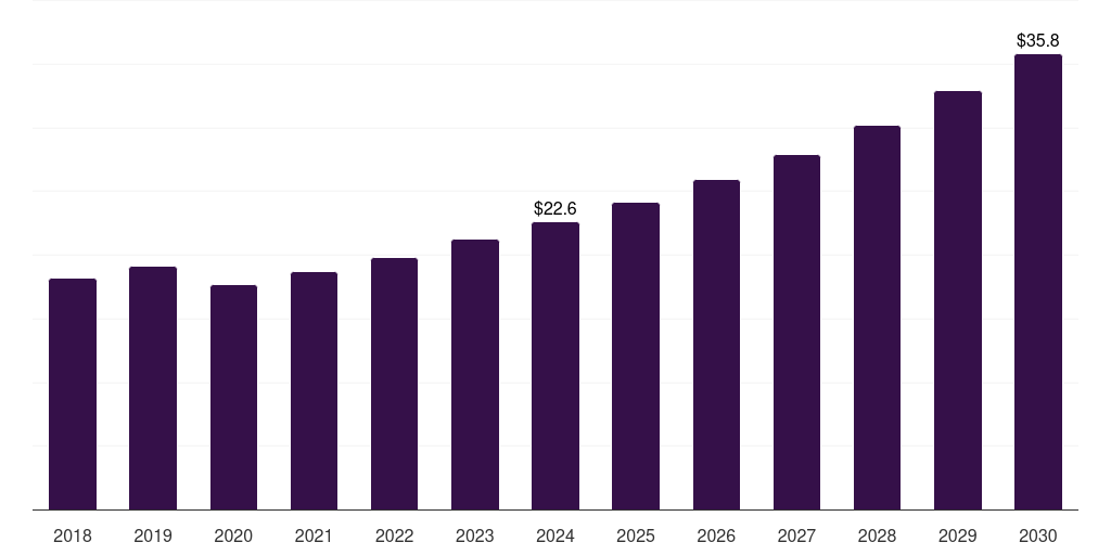 Italy peek implants market, 2018-2030 (US$M)
