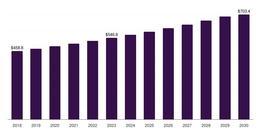 Italy personal care green packaging market, 2018-2030 (US$M)