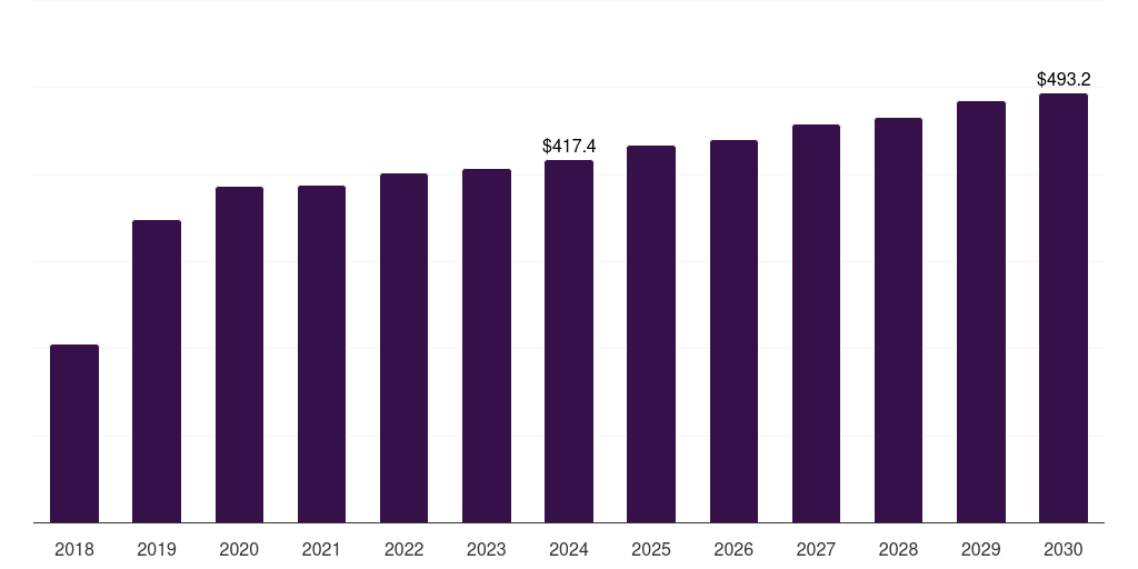 Italy pet odor control & clean-up products market, 2018-2030 (US$M)