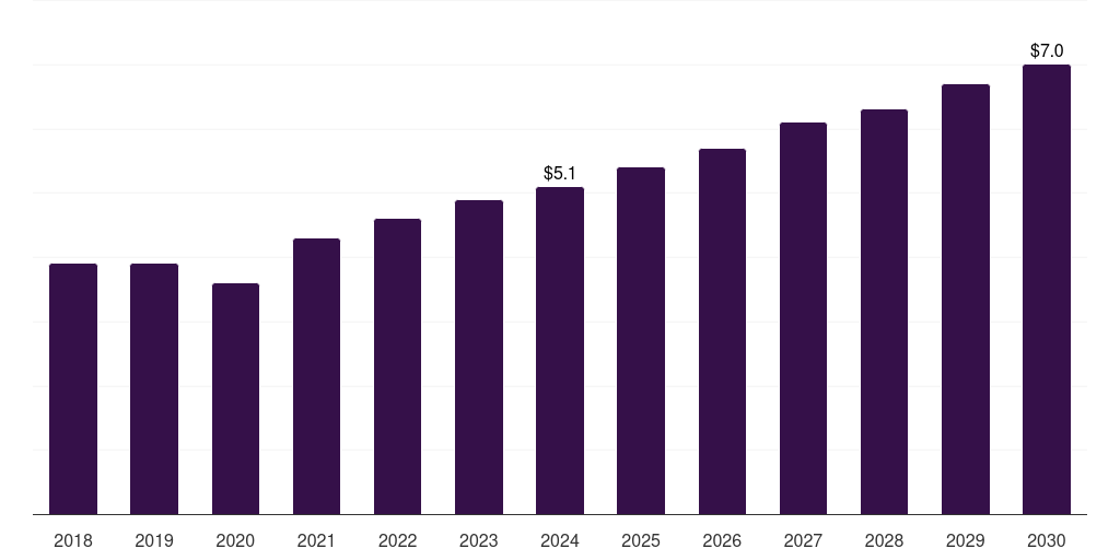 Italy point of care ct imaging market, 2018-2030 (US$M)