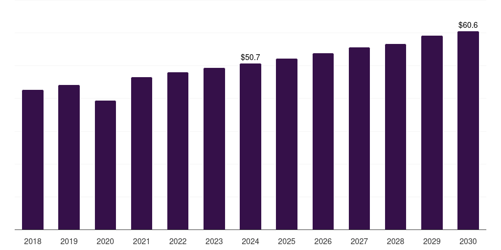 Italy polyethylene vapor barrier films for under slab market, 2018-2030 (US$M)