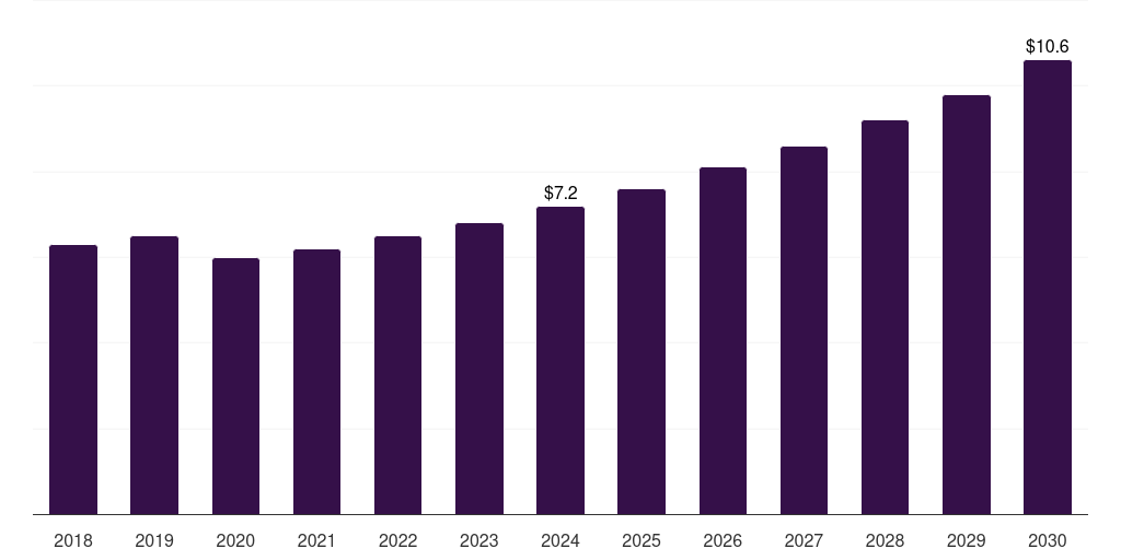 Italy polyimide market, 2018-2030 (US$M)