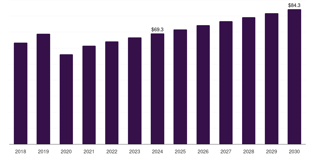 Italy polyvinyl chloride in water service lines market, 2018-2030 (US$M)