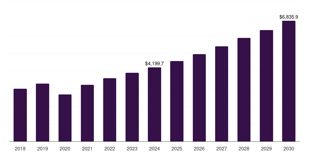 Italy premium sportswear market, 2018-2030 (US$M)