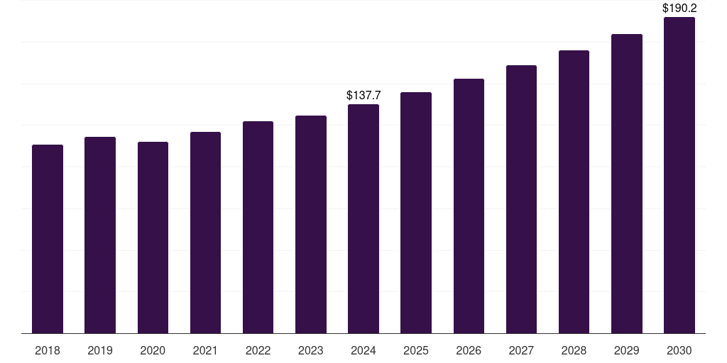 Italy pvc additives market, 2018-2030 (US$M)