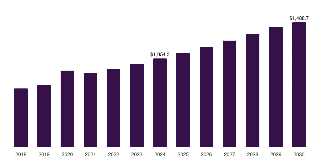 Italy ready to drink coffee market, 2018-2030 (US$M)