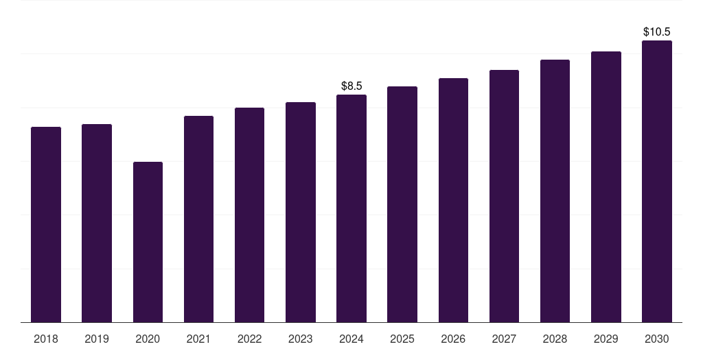 Italy resectoscope devices market, 2018-2030 (US$M)