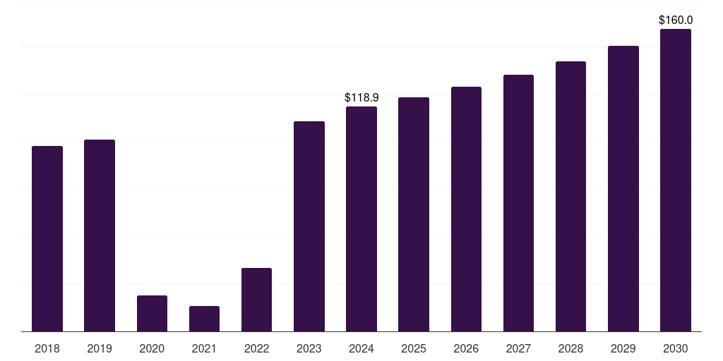 Italy respiratory syncytial virus diagnostics market, 2018-2030 (US$M)