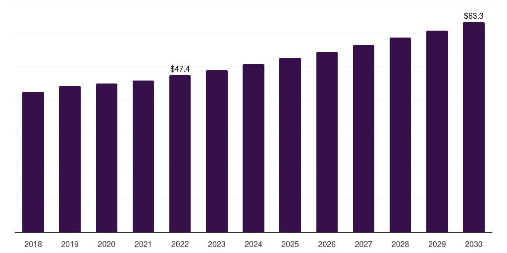 Italy retinol market, 2021-2033 (US$M)