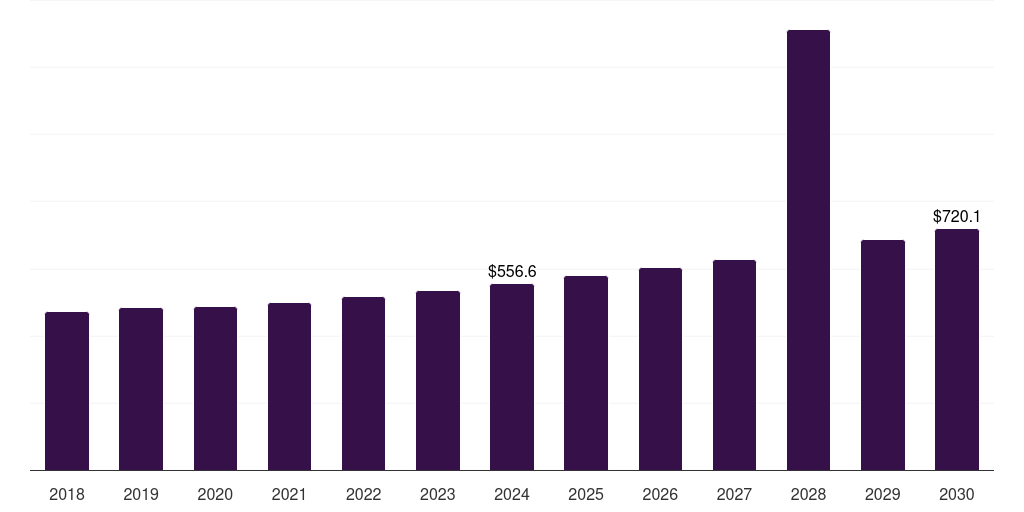 Italy sealing & strapping packaging tapes market, 2018-2030 (US$M)