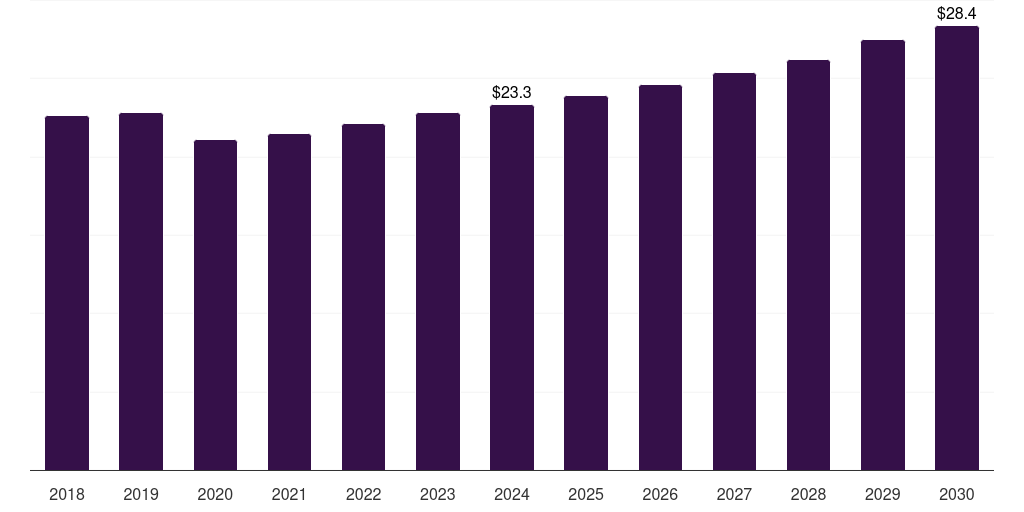Italy semiconductor wafer polishing and grinding equipment market, 2018-2030 (US$M)