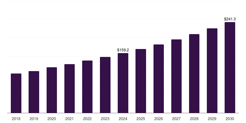 Italy tampon market, 2018-2030 (US$M)