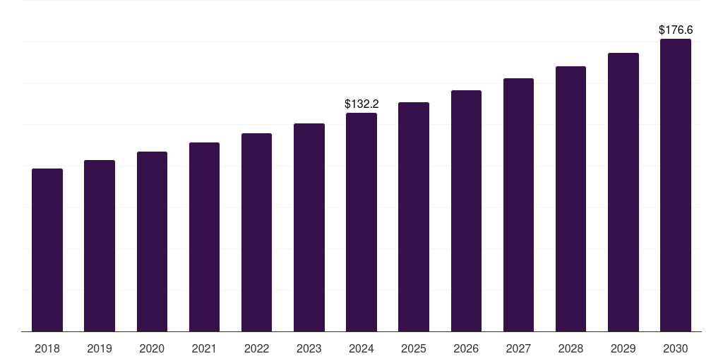 Italy tetanus toxoid vaccine market, 2018-2030 (US$M)