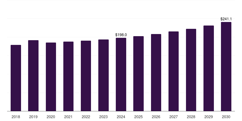 Italy tire recycling market, 2018-2030 (US$M)