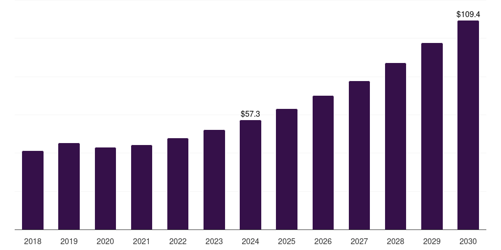Italy ultra-high molecular weight polyethylene fibers market, 2018-2030 (US$M)