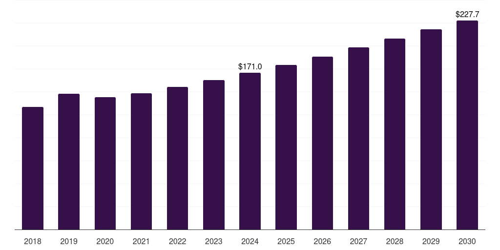 Italy ultra-thin glass market, 2018-2030 (US$M)