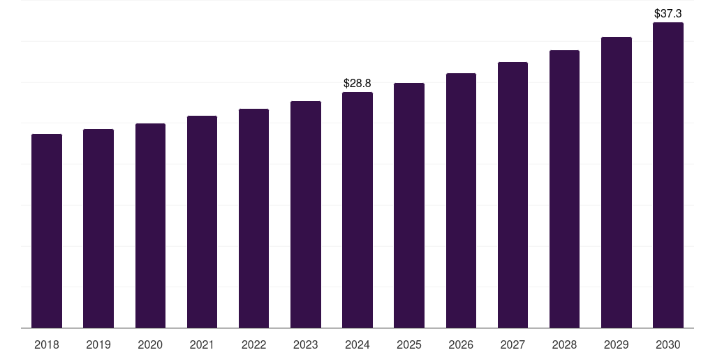 Italy vertebroplasty and kyphoplasty needles market, 2018-2030 (US$M)