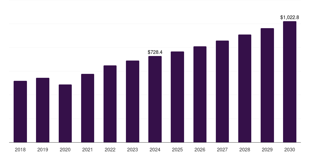 Italy whole body imaging market, 2018-2030 (US$M)