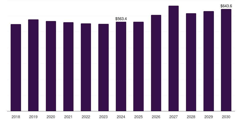 Japan 72 inch paint protection film market, 2018-2030 (US$K)