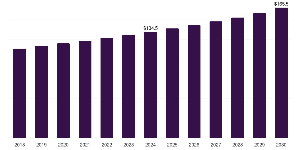 Japan agricultural lubricants market, 2018-2030 (US$M)