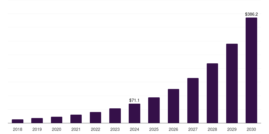Japan ai tutors market, 2018-2030 (US$M)