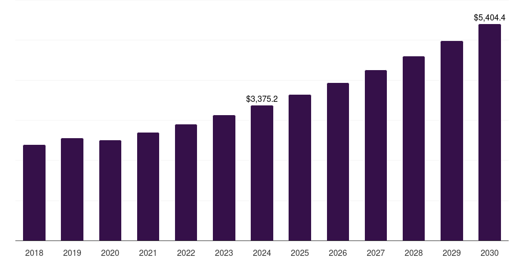 Japan anti-counterfeit pharmaceutical and cosmetic packaging market, 2018-2030 (US$M)