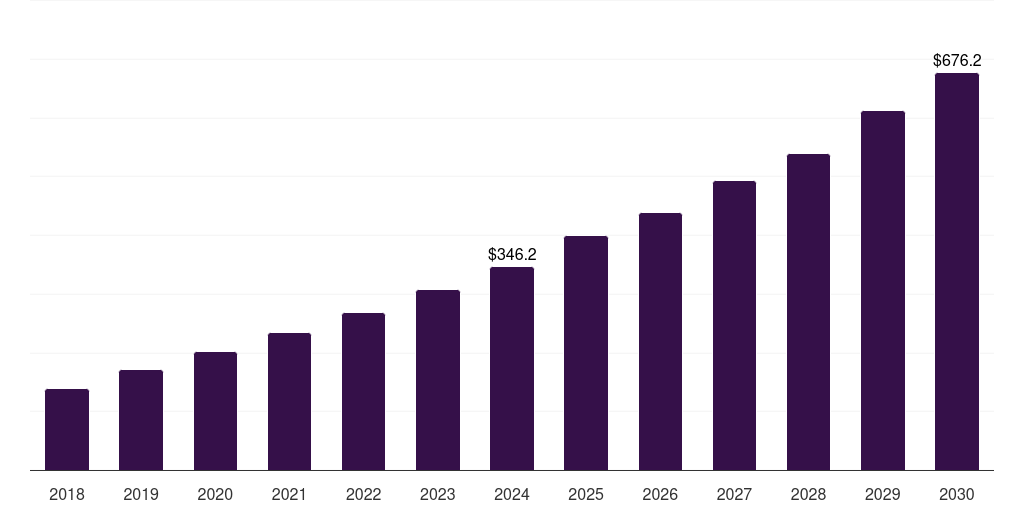 Japan antimicrobial glass powder market, 2018-2030 (US$M)