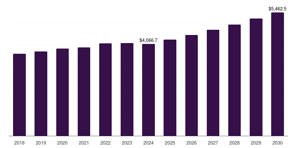 Japan aquaculture market, 2018-2030 (US$M)