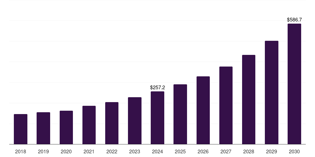 Japan audience analytics market, 2018-2030 (US$M)
